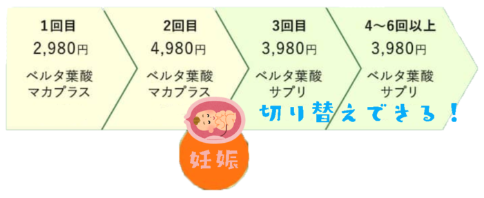 ベルタ葉酸マカプラス
