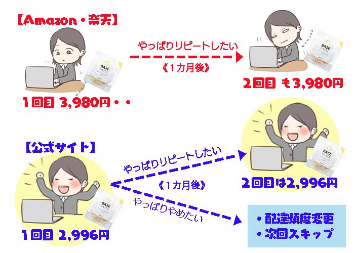 basepastaお得購入