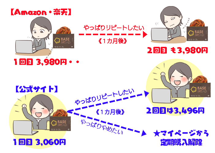 basebreadお得購入
