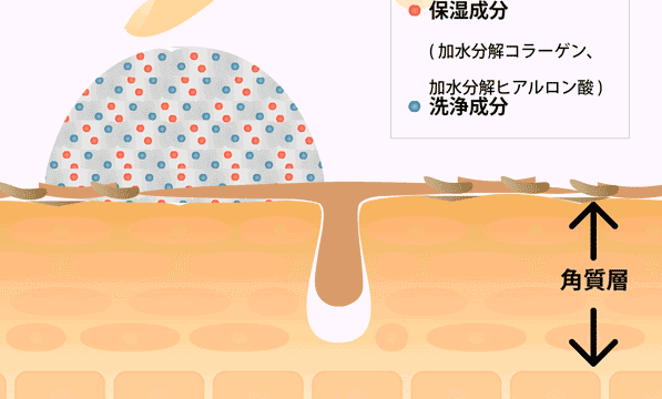 DUO クレンジングバーム 効果