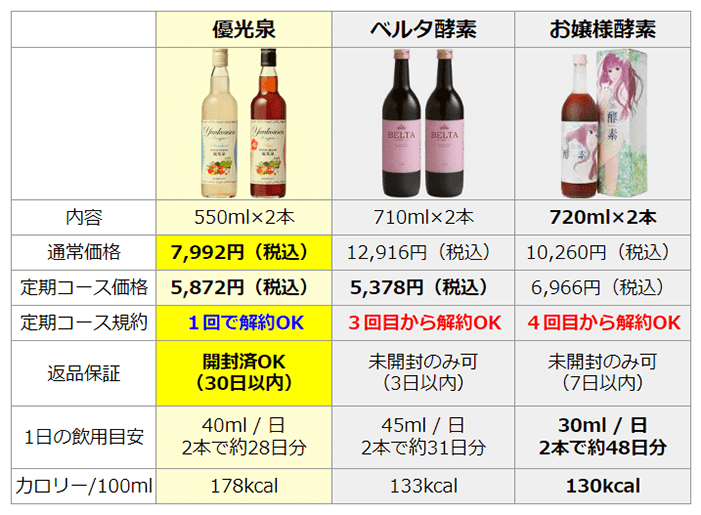 ゆうこうせん 優光泉 値段