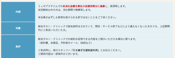 ミュゼプラチナム倒産 シェアラの救済内容詳細